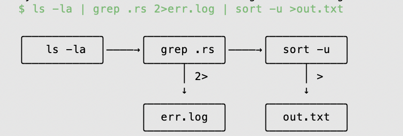 Box drawing in Terminal.app